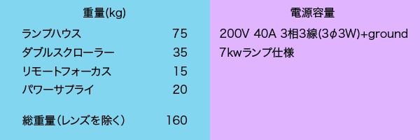 pigiの重量と電源容量です。