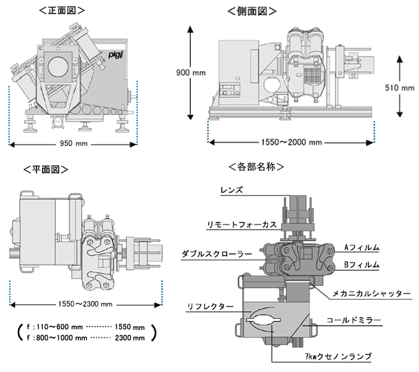 pigiの寸法と各部名称のご紹介です。